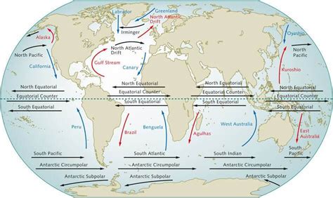 Ocean Currents: Types Of Ocean Currents - UPSC