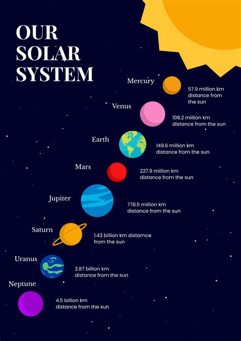 Free Printable Solar System Chart Template - Edit Online & Download | Template.net