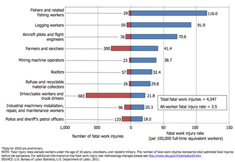 Car Accident: Car Accident Statistics 18 Year Olds