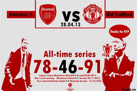 8 Productions: Arsenal vs Manchester United history football infographic