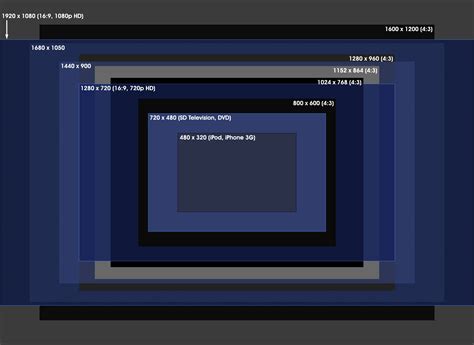 Widescreen Aspect Ratio at Kerry Waller blog