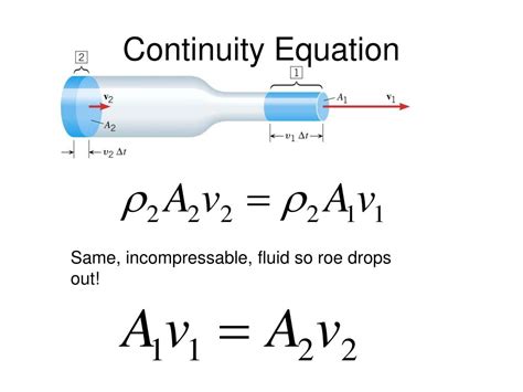 PPT - The Continuity Equation Dynamic Fluids PowerPoint Presentation ...