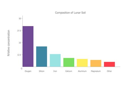 Sales Graphs And Charts images