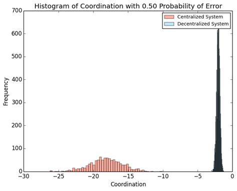 Python Matplotlib Histogram Color - Stack Overflow