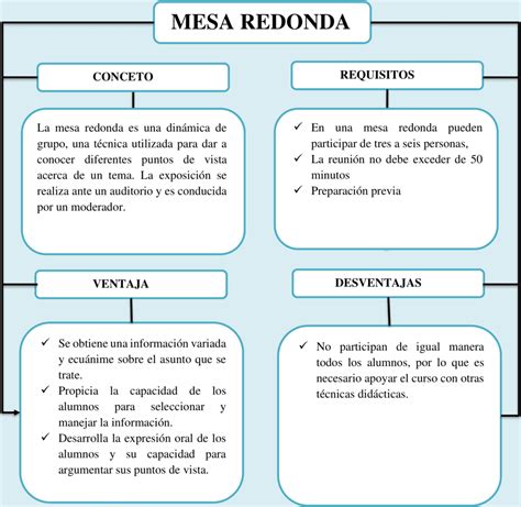 Mapas conceptuales de la Mesa Redonda 【Descargar】