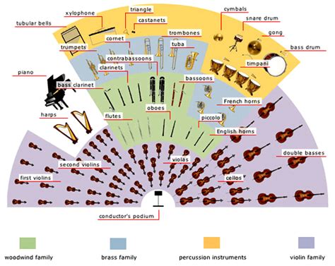 Instruments of the Orchestra | Simon Balle Music GCSE