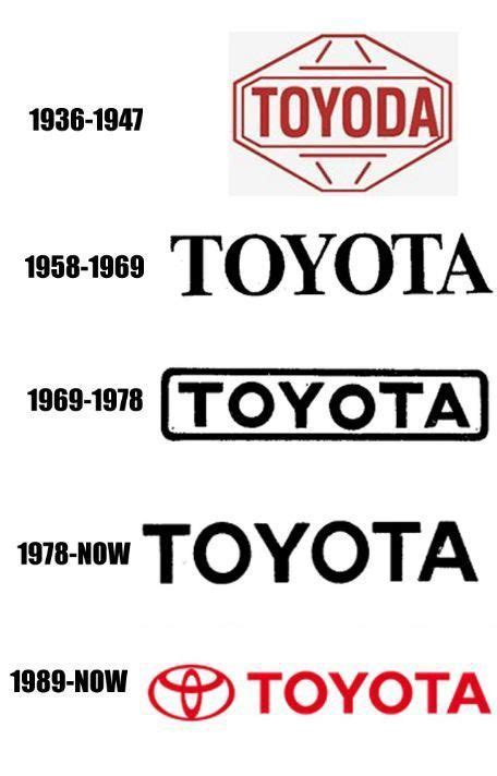 Funny: Company logos evolution (19 photos) - Xaxor | Logo evolution ...