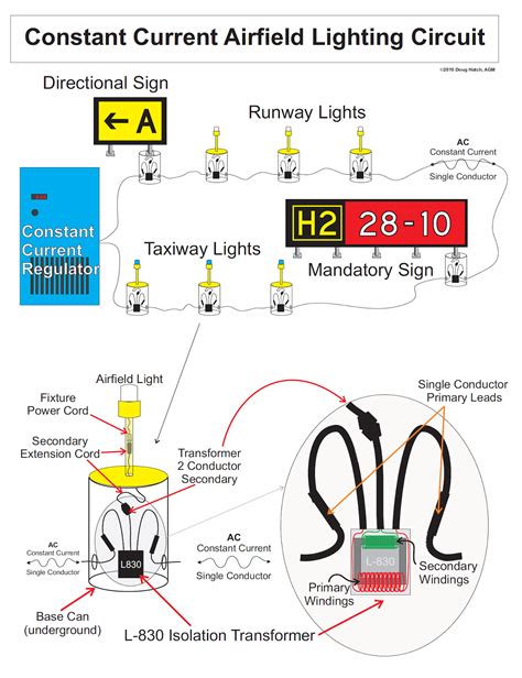 Airfield Lighting Circuit Diagram