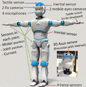 Romeo robot and sensors. | Download Scientific Diagram