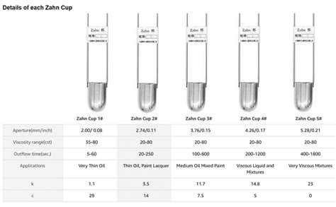 Zahn Cup Viscosity Cup Viscometer #5 Dip Type with Cup Volume 44ml ...