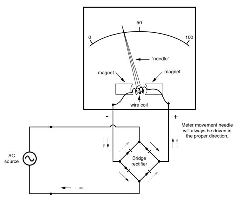 AC Voltmeters and Ammeters | AC Metering Circuits | Electronics Textbook