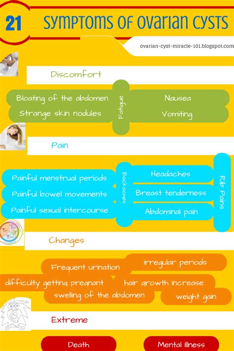 Ovarian Cyst Miracle 101: 21 Symptoms of Ovarian Cysts Infographs