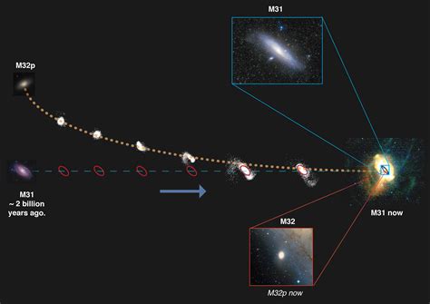 Two billion years ago, Andromeda 'ate' a sister-galaxy of the Milky Way