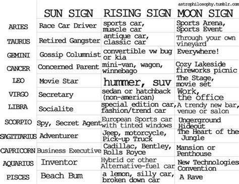 35 Astrology Signs Rising And Moon - Astrology Today