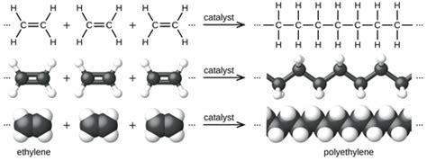 Polyethylene - Wikipedia