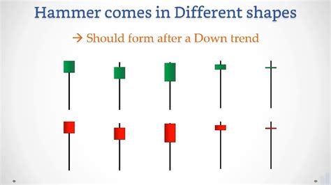 Mastering the Hammer Candlestick Pattern: A Step-by-Step Guide to ...