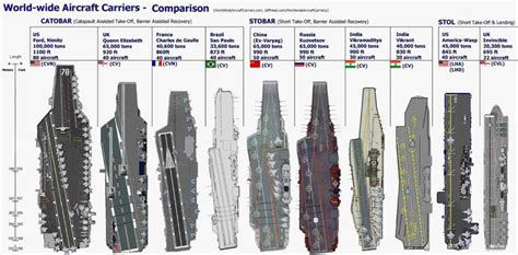 USS Nimitz and its Aircraft, Hobbymaster New Announcements