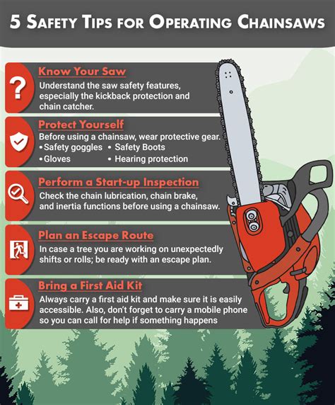 Different Chainsaw and Their Uses