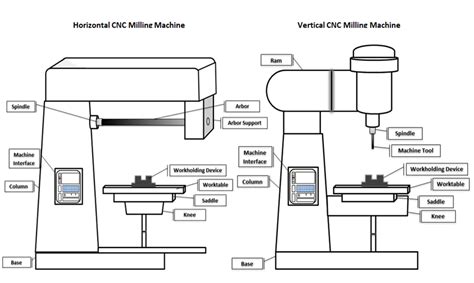 [DIAGRAM] 3 Axis Mill Diagram - MYDIAGRAM.ONLINE