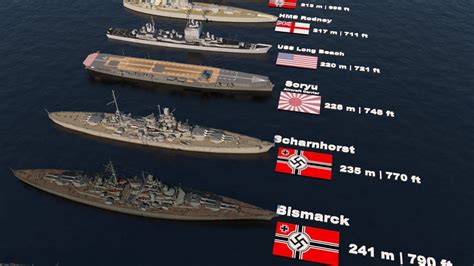 Warships Size Comparison 3D - 2020 - YouTube