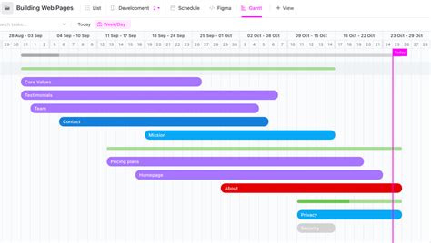 Best gantt chart template - zataste