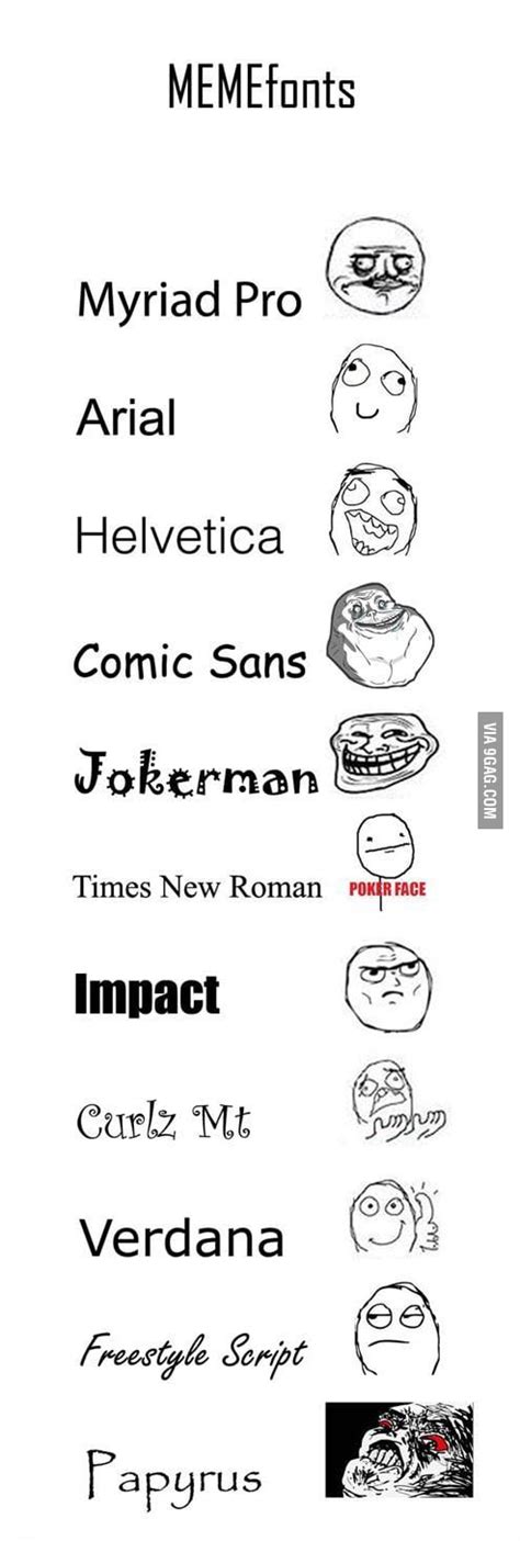 Meme Fonts - 9GAG