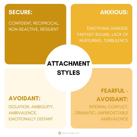 Signs Of A Fearful Avoidant Attachment Style, 60% OFF