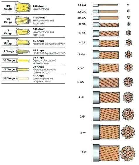 Electrical Gauge Chart