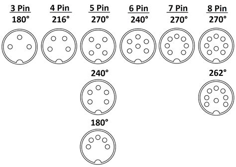 4 Pin Mini Din Wiring Diagram - Wiring Diagram