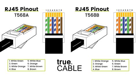 The Pros & Cons of T568a vs T568b & Which To Use