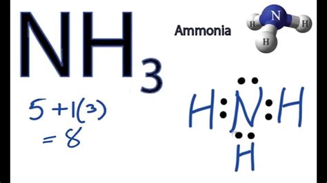 NH3 Lewis Structure - How to Draw the Dot Structure for NH3 (Ammonia) - YouTube