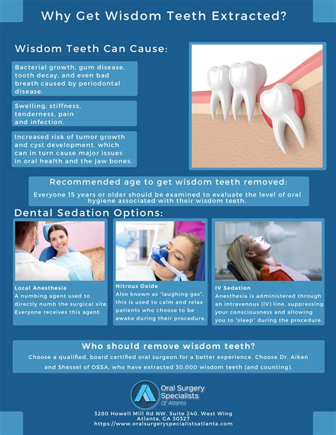 Wisdom Teeth Removal | Atlanta GA | Oral Surgery Specialists