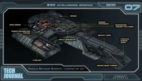 Stargate Daedalus BC-304 Battlecruiser : r/starcitizen