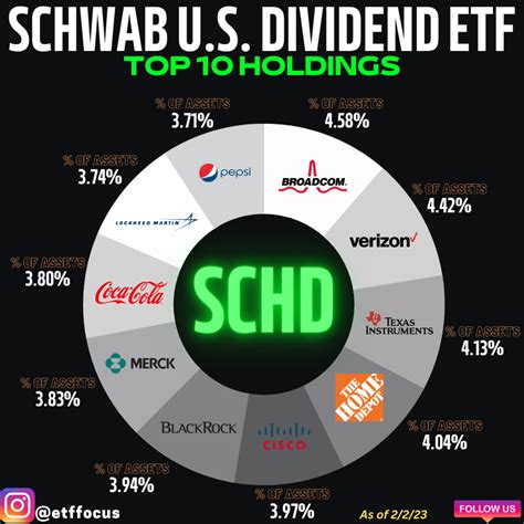 Best Monthly Dividend Etfs 2024 - Bryn Marnia