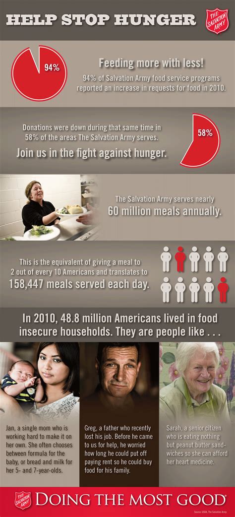 Pin by The Salvation Army Empire State Division on Salvation Army Infographics | Job posting ...