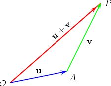 3. Addition and subtraction of vectors (page 3)