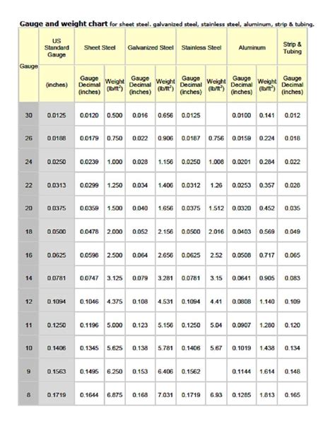 Steel Sheet Gauge Sizes