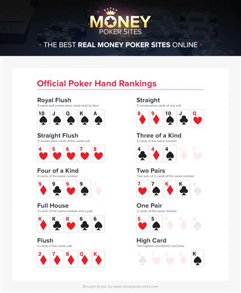 Number Of Different Poker Hands