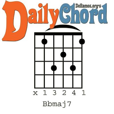 Chord du Jour: Bbmaj7 (Guitar, Beginner)