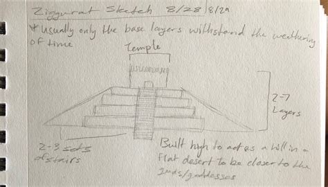 Mesopotamian Ziggurats - ART OF THE AGES