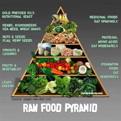 10 best Alkaline Foods and Raw Food Pyramid images on Pinterest ...