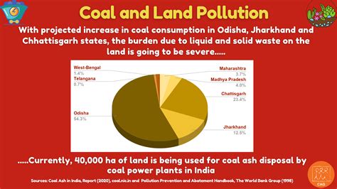 Coal Infographic Series - Coal and Land Pollution | CAG