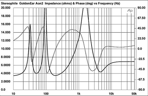 Trouble with Speaker Impedance | Ars OpenForum