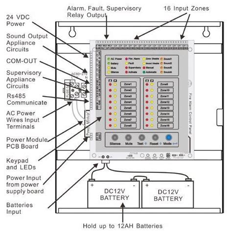 Fire Alarm Control Module Wiring Diagram Fire Lite Fire Alar