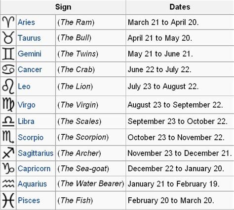 25 Zodiac Signs Indian Astrology - Astrology News