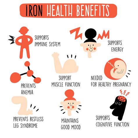 What Are The Benefits Of Iron