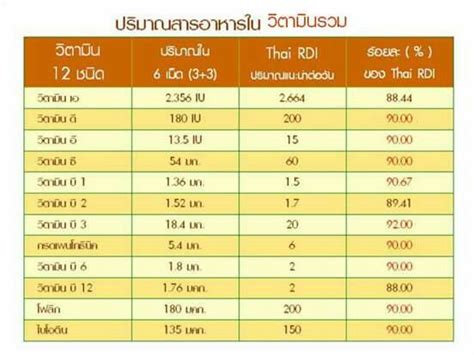 ปักพินในบอร์ด xx