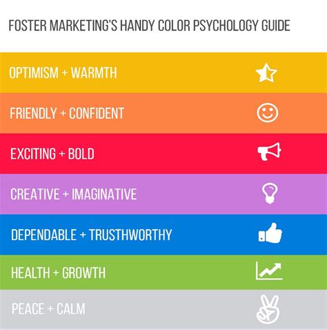 The Psychology of Color - Foster Marketing