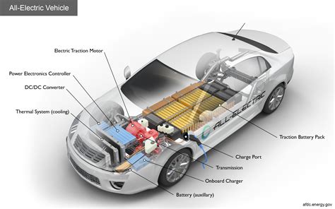 Alternative Fuels Data Center: How Do All-Electric Cars Work?