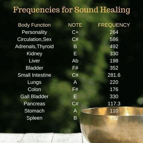 Frequency And Health at Yvonne Chisholm blog